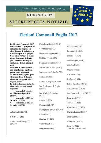 aiccrepuglia-notizie-di-giugno-2017